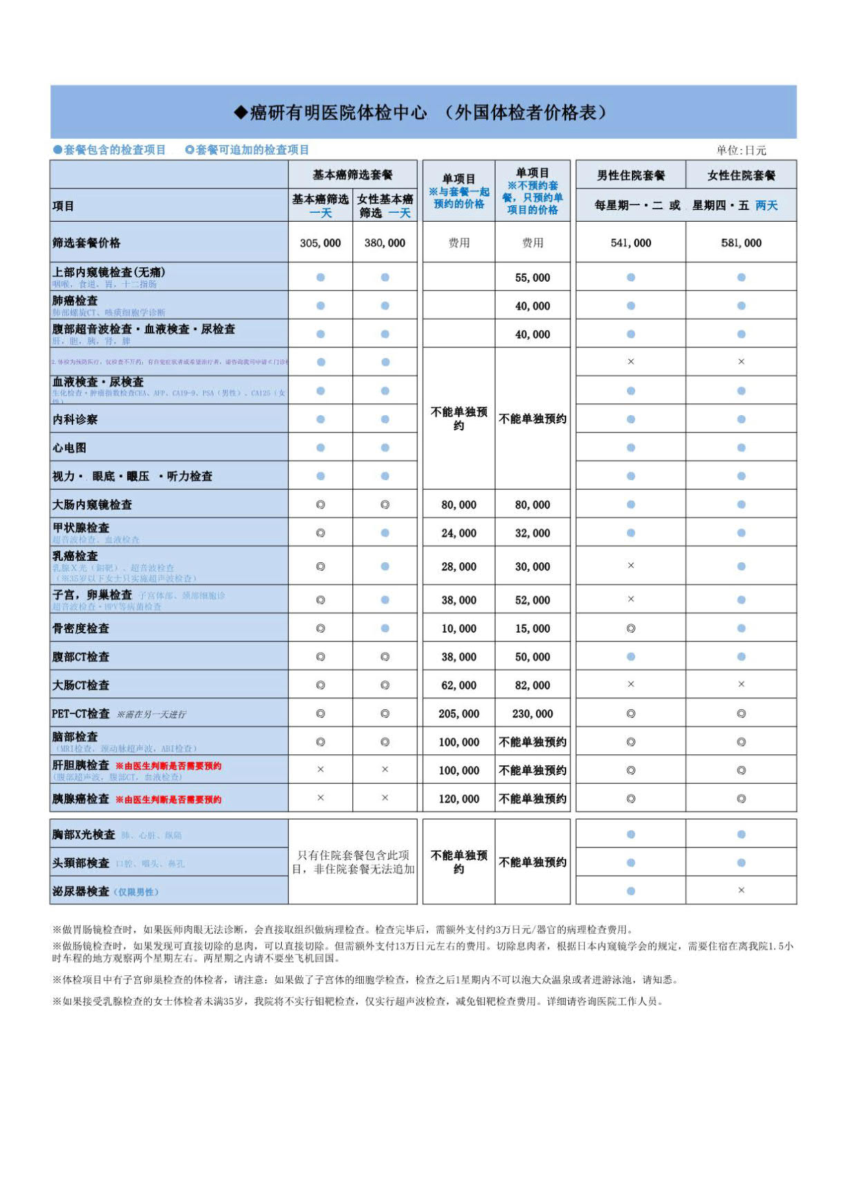 14家体检项目介绍(总价版)---最新22(1)_0114家体检项目介绍(总价版)---最新22(1)2.jpg