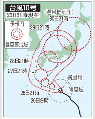 台風10号、27日以降上陸恐れ　29日にかけ新幹線運休も