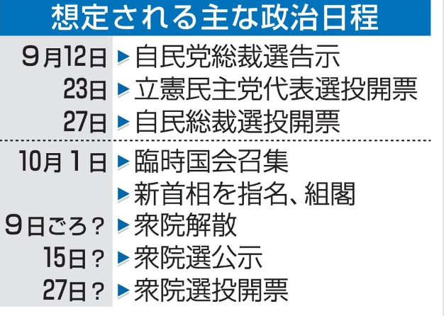 衆院選10月27日の見方拡大　政府、1日国会召集を伝達